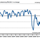 Manufacturing falls in Greece